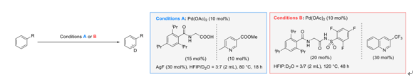 钯催化芳烃的非选择性C-H氘代